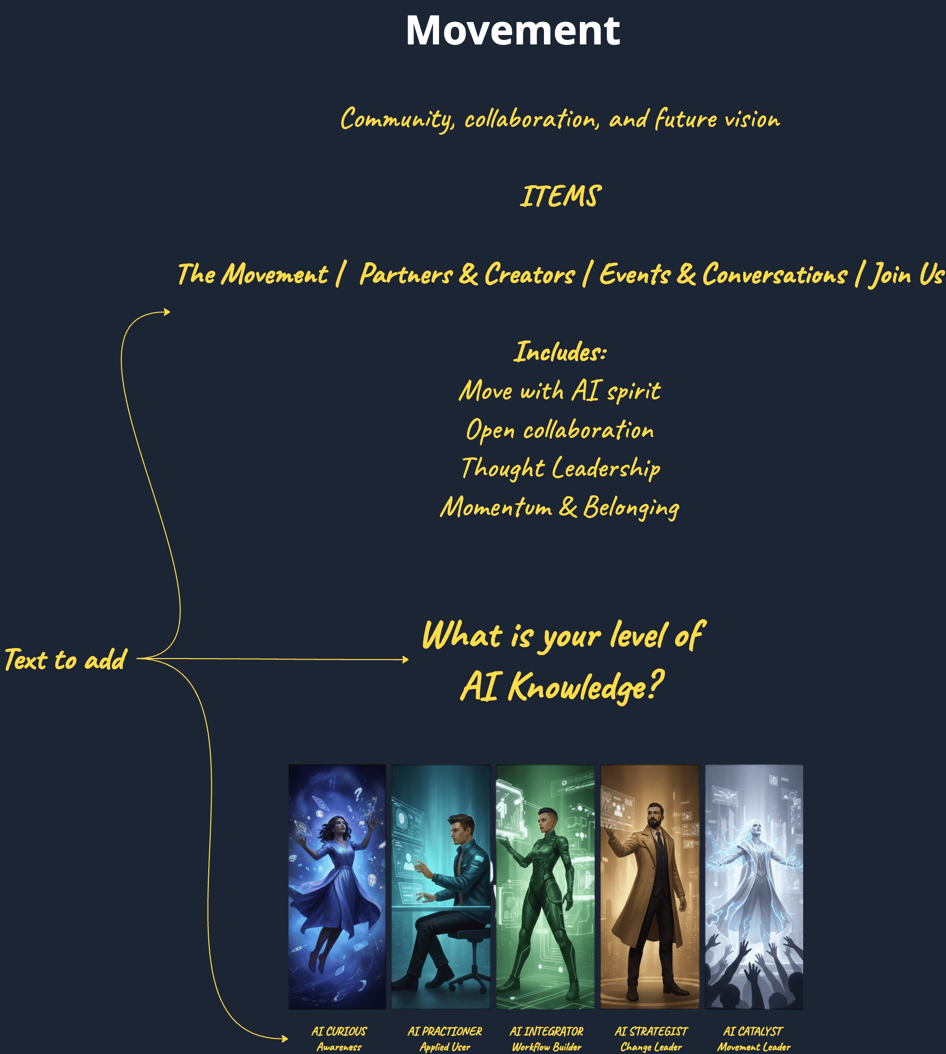 Building an AI-Ready Team Culture